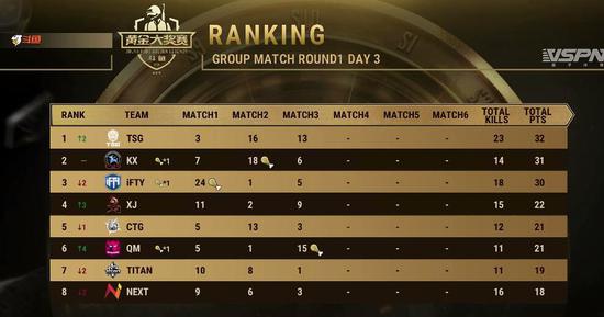成都举办首届DOTA2 BLAST赛事 引领国内电竞新潮流