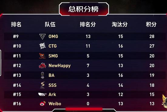 NBA 2K27 DLSS 5画质超预期？但你需要一块顶级显卡